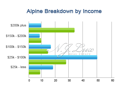 Alpine Breakdown
