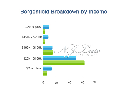 Bergenfield Breakdown