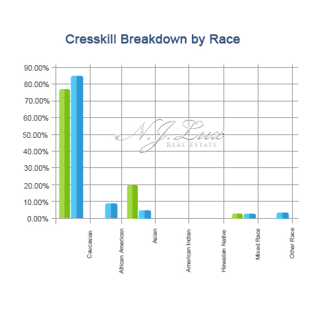 Cresskill Breakdown