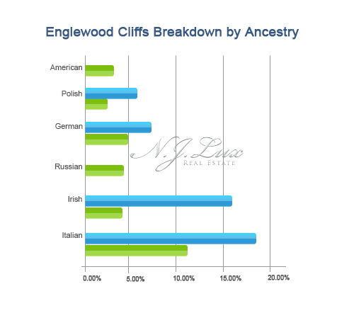 Englewood Cliffs Breakdown
