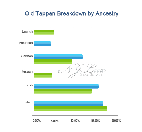 Old Tappan Breakdown