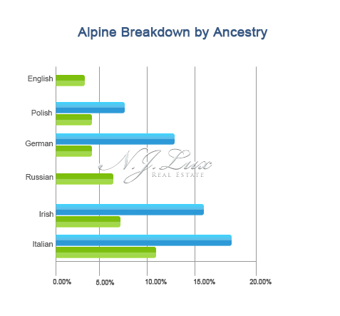 Alpine Breakdown