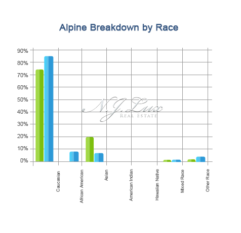 Alpine Breakdown