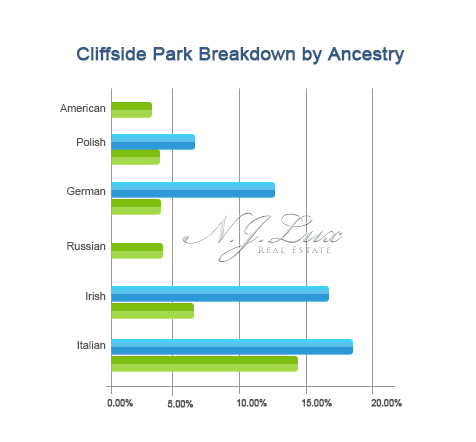 Cliffsidepark Breakdown