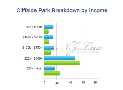 Cliffsidepark Breakdown