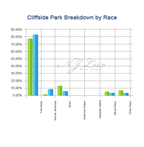 Cliffsidepark Breakdown