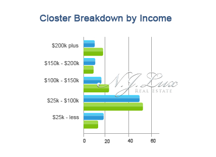 Closter Breakdown