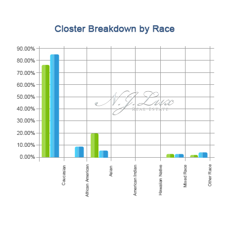 Closter Breakdown