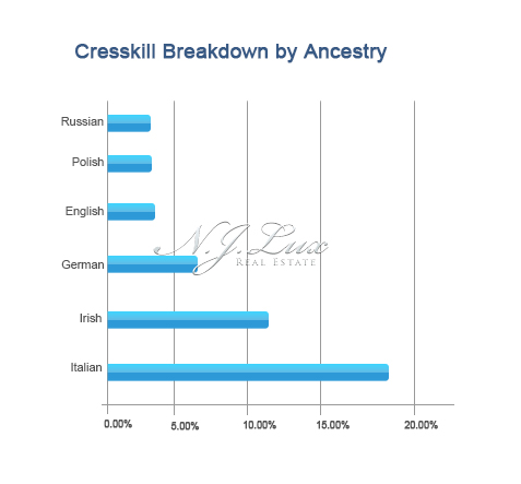 Cresskill Breakdown