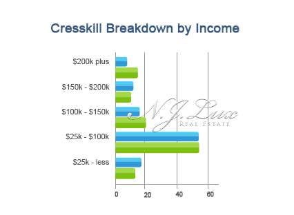 Cresskill Breakdown