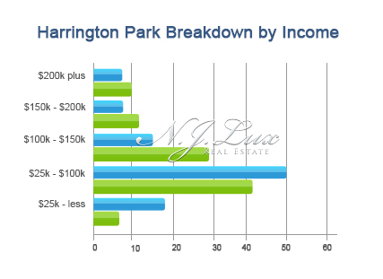 Harrington park Breakdown