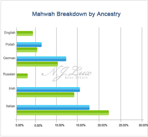 Mahwah Breakdown