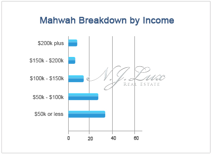 Mahwah Breakdown