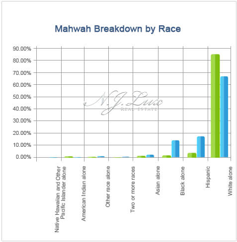 Mahwah Breakdown