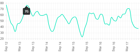 Number of sold homes in Cliffside Park