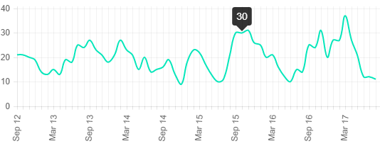 Number of sold homes in Oradell