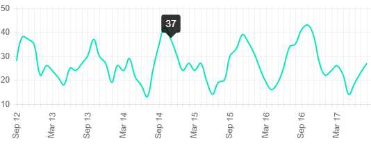 Number of sold homes in River Edge