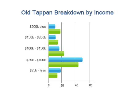 Old Tappan Breakdown