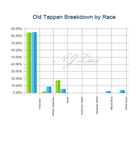 Old Tappan Breakdown