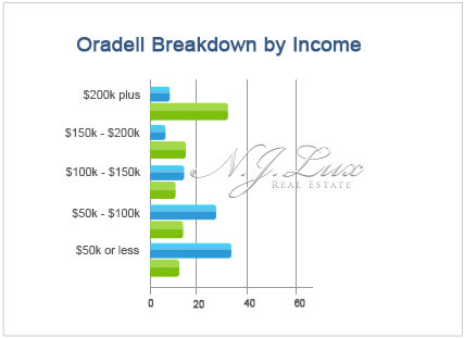 Oradell Breakdown