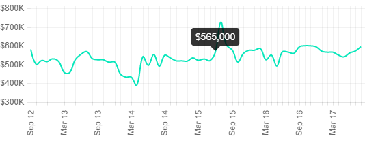 Oradell median sales prices
