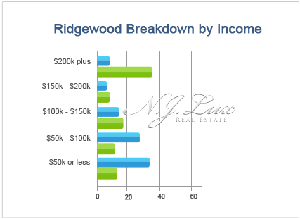 Ridgewood Breakdown