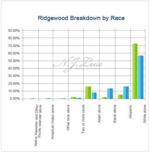 Ridgewood Breakdown