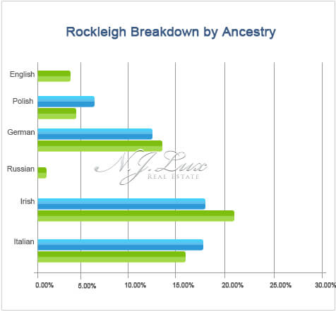 Rockleigh Breakdown