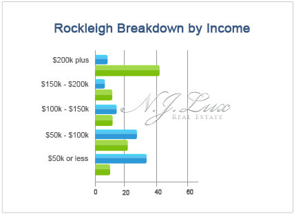 Rockleigh Breakdown