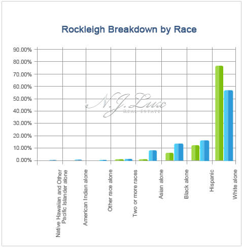 Rockleigh Breakdown