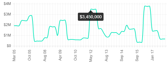 Rockleigh median sales prices