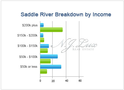 Saddle River Breakdown