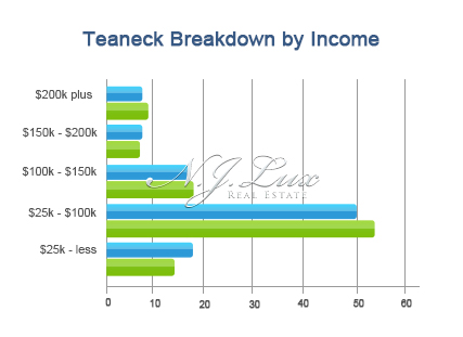 Teaneck Breakdown