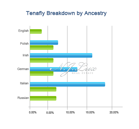 Tenafly Breakdown