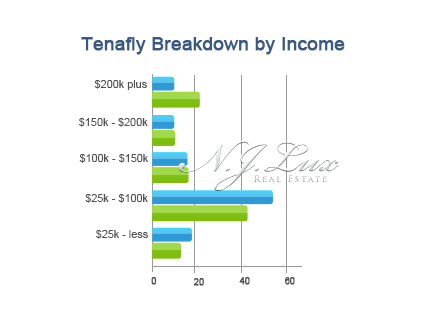 Tenafly Breakdown