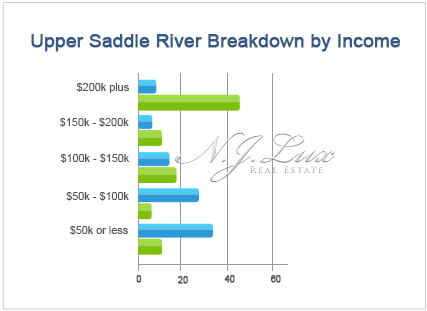 Upper Saddle River Breakdown