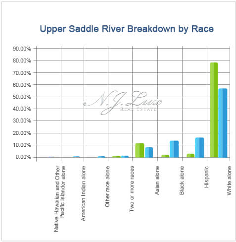 Upper Saddle River Breakdown