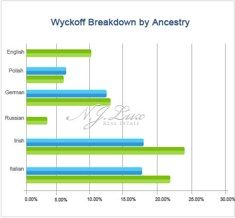 Wyckoff Breakdown