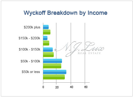 Wyckoff Breakdown