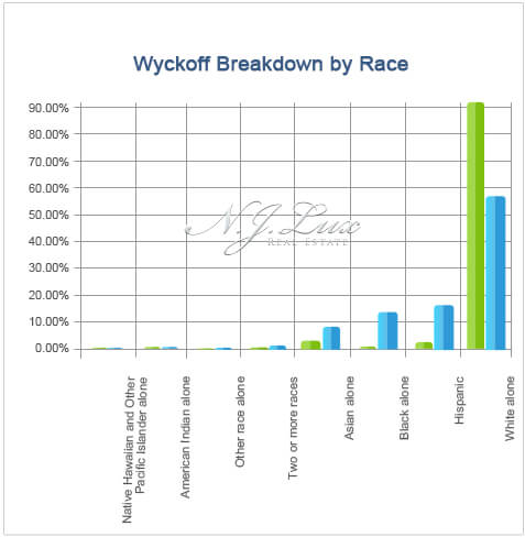 Wyckoff Breakdown